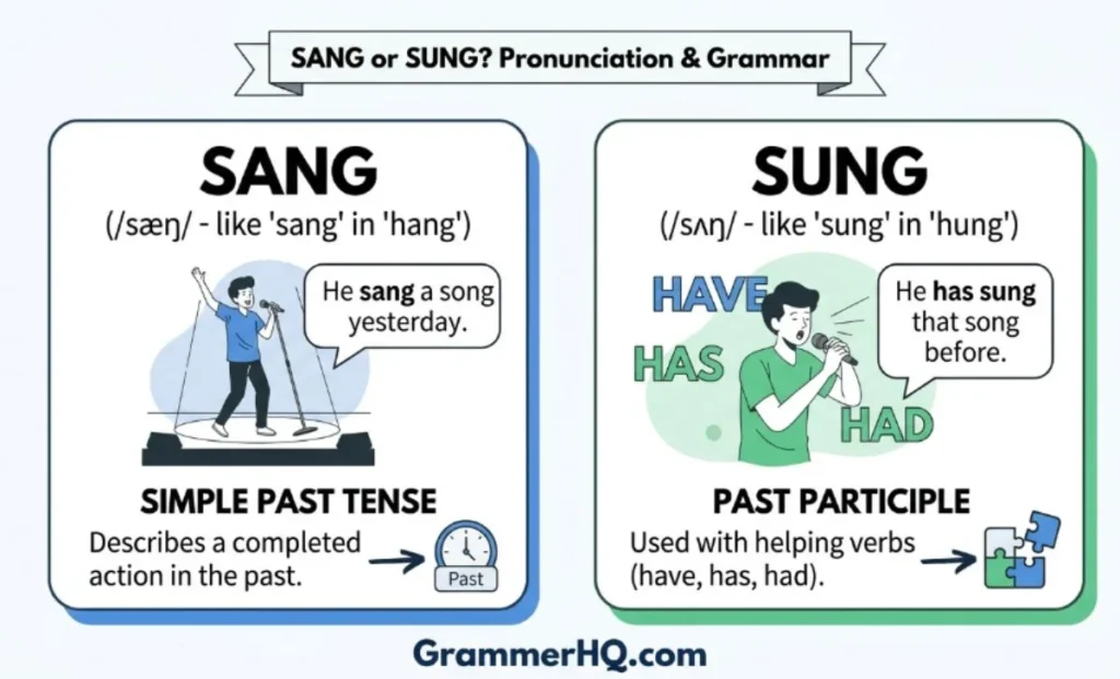 Pronunciation of Sung or Sang