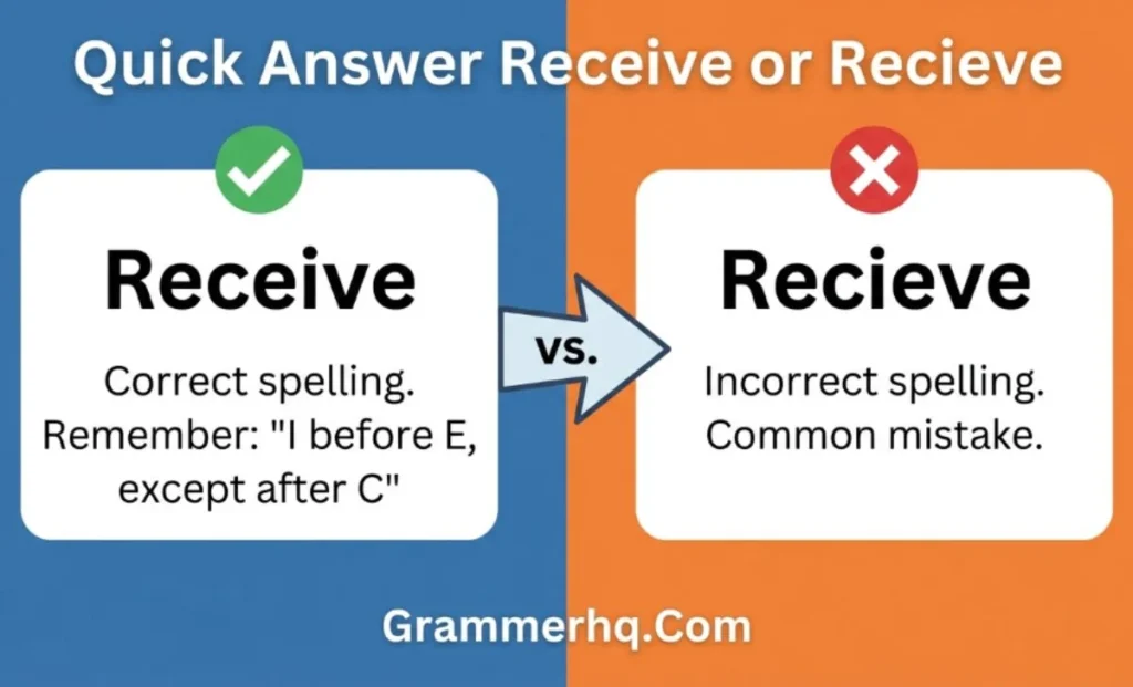 Quick Answer Receive or Recieve