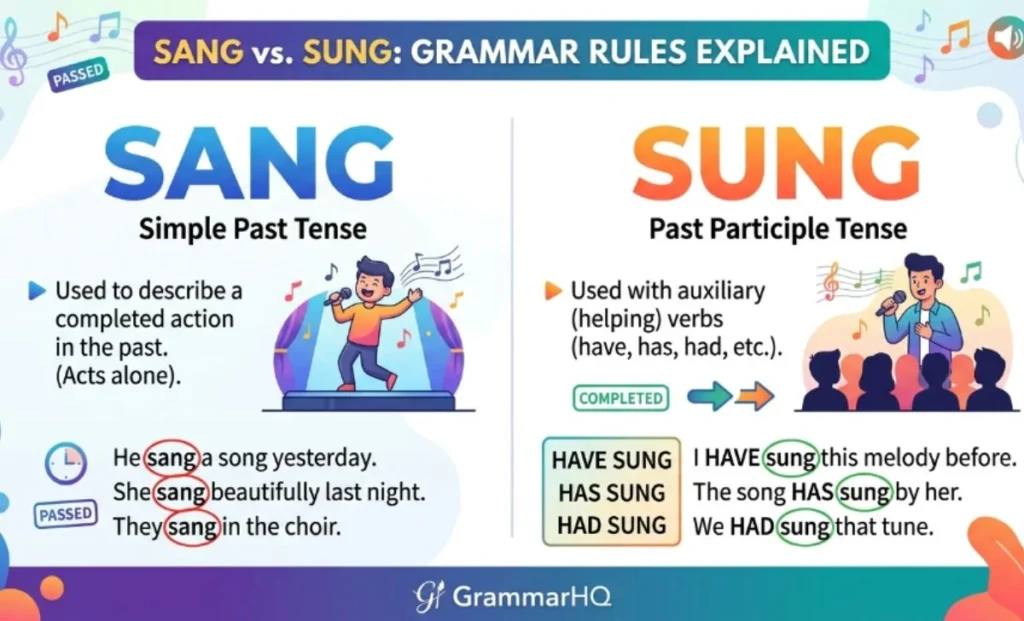 Sang vs Sung: Grammar Rules Explained