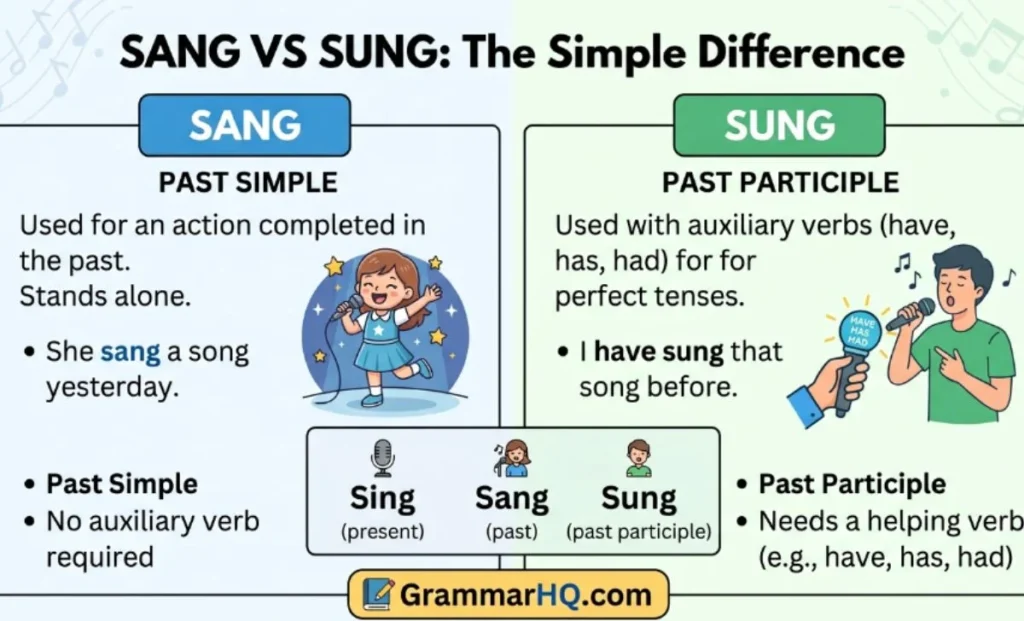 What Is the Difference Between Sang and Sung?