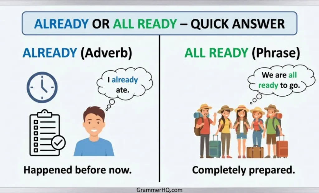 Already or All Ready – Quick Answer