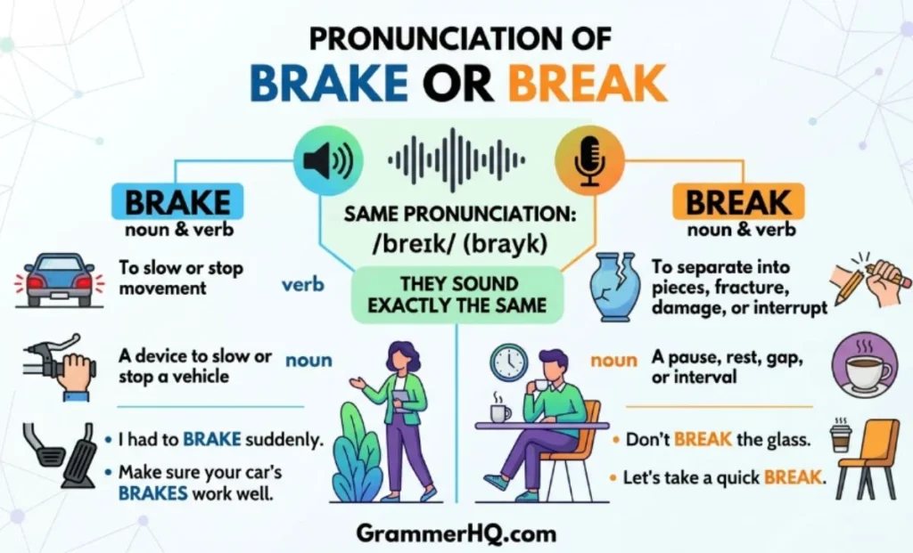 Pronunciation of Brake or Break