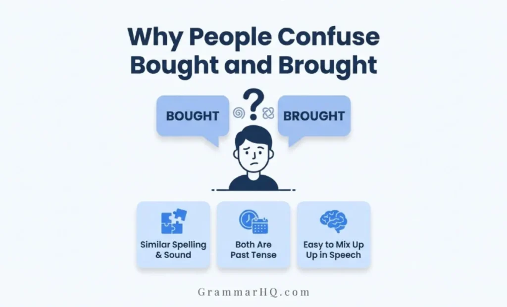 Why People Confuse Bought and Brought