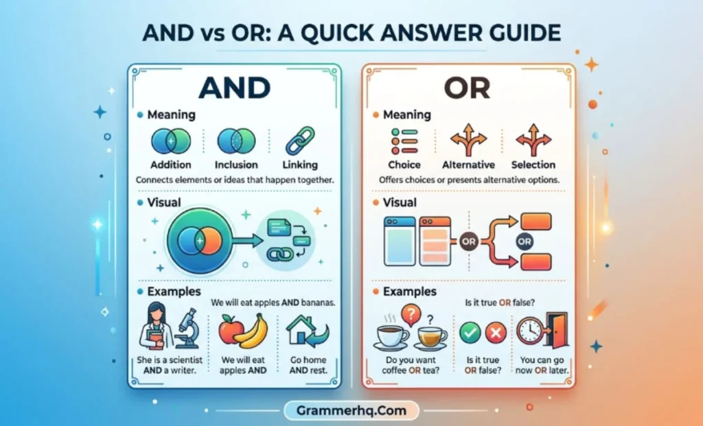 Quick Answer And vs Or