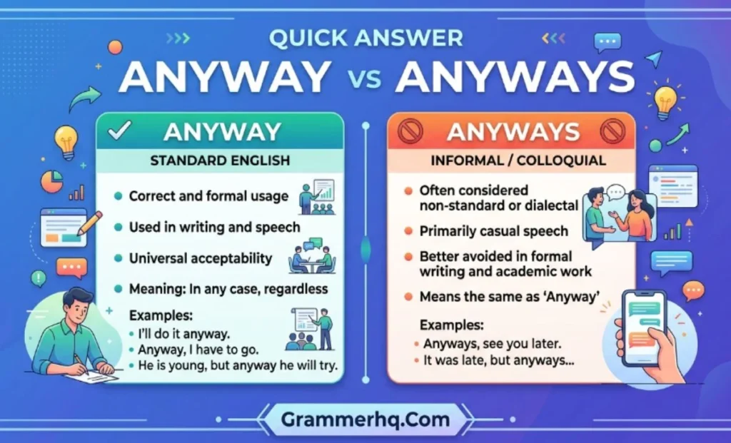 Quick Answer Anyway vs Anyways