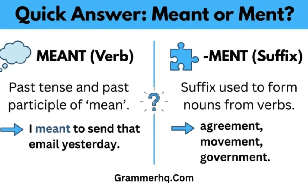 Quick Answer Meant or Ment