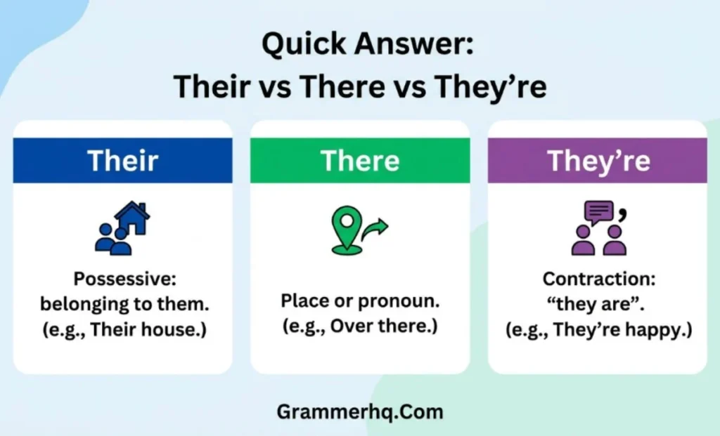 Quick Answer Their vs There vs They’re