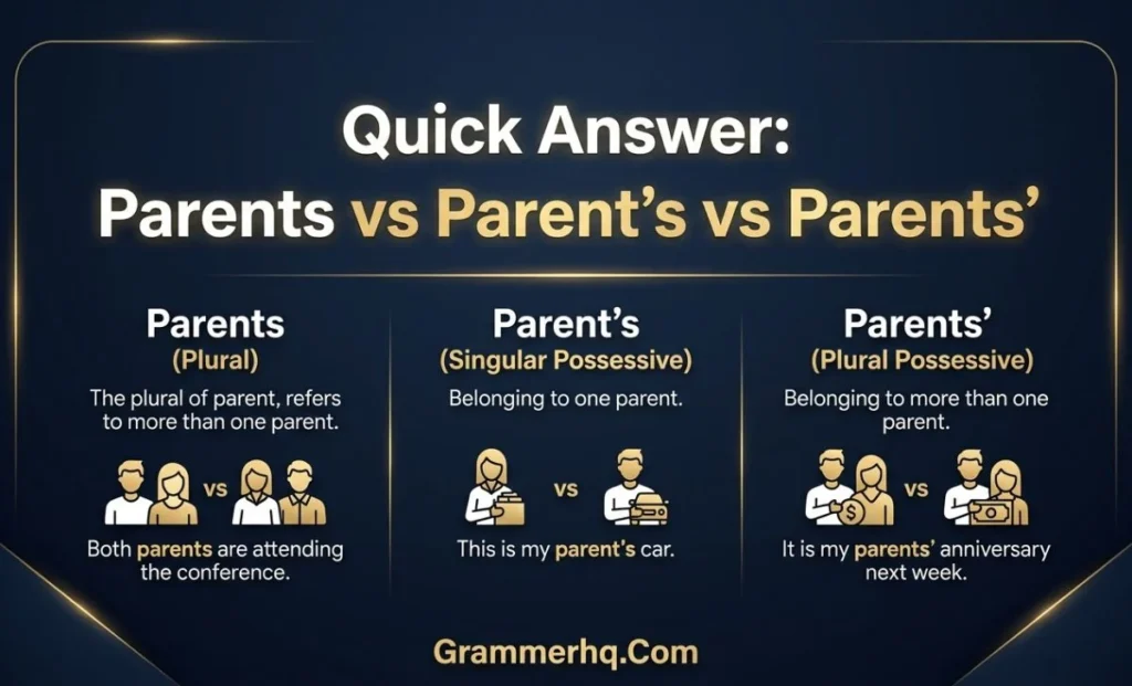 Quick Answer Parents vs Parent’s vs Parents’
Plz app muje eskeywords k relyteed strong quwalti k sath ULTRA PREIMUM image gnrate bna kar den, or image k nichy bootam senter me Grammerhq.Com bhe use karna he..../
Quick Answer Parents vs Parent’s vs Parents’
