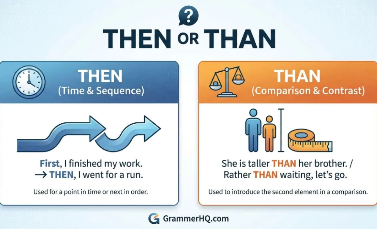 Then or Than