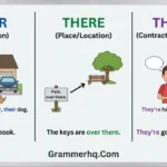 Their vs There vs They’re